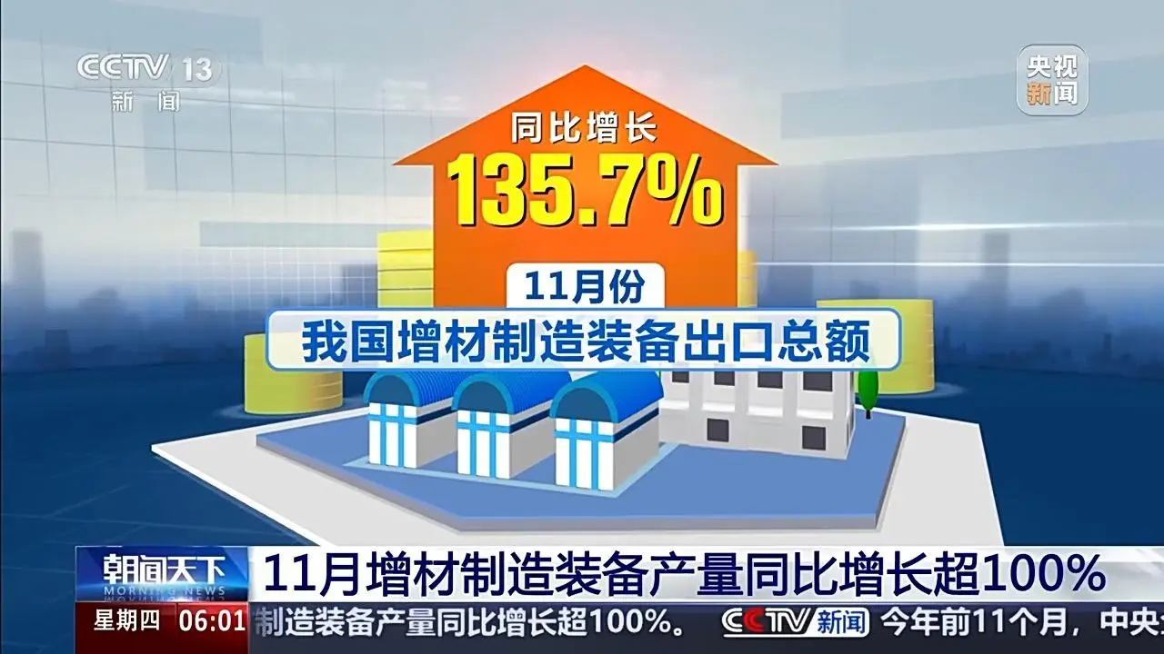 視頻丨增速亮眼！11月3D打印裝備產(chǎn)量同比增長超100%