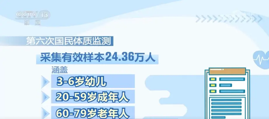 我國人均年體育消費水平持續(xù)增高 消費結(jié)構(gòu)升級趨向參與型、觀賞型