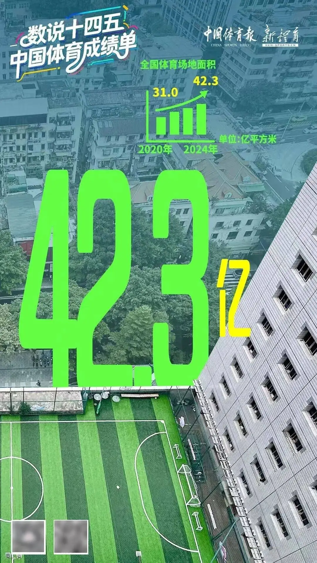 數(shù)說“十四五”：中國體育交出亮眼成績單